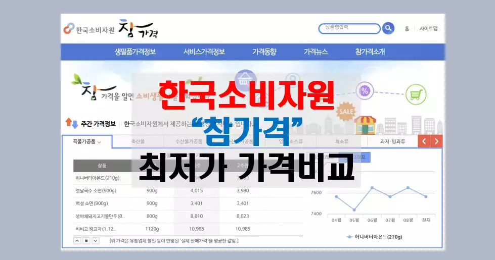 한국소바지원 참가격 가격정보 비교