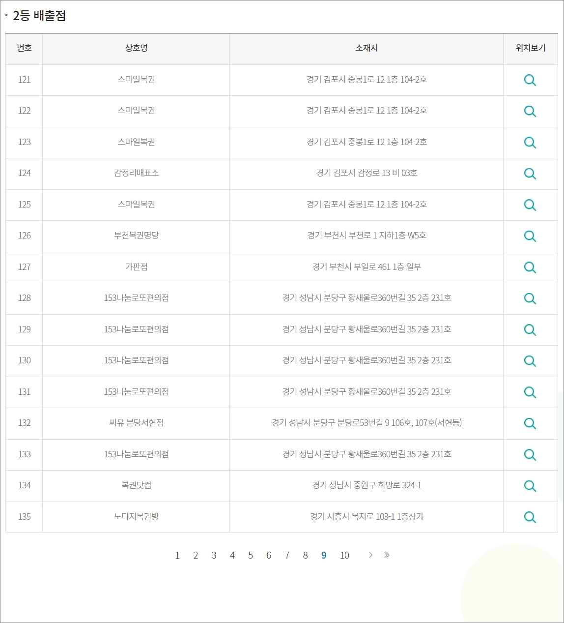 1075회차 로또 2등 당첨점 근황_8