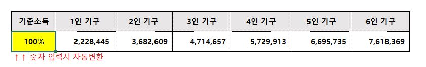 2024년-기준-중위소득-자동계산기