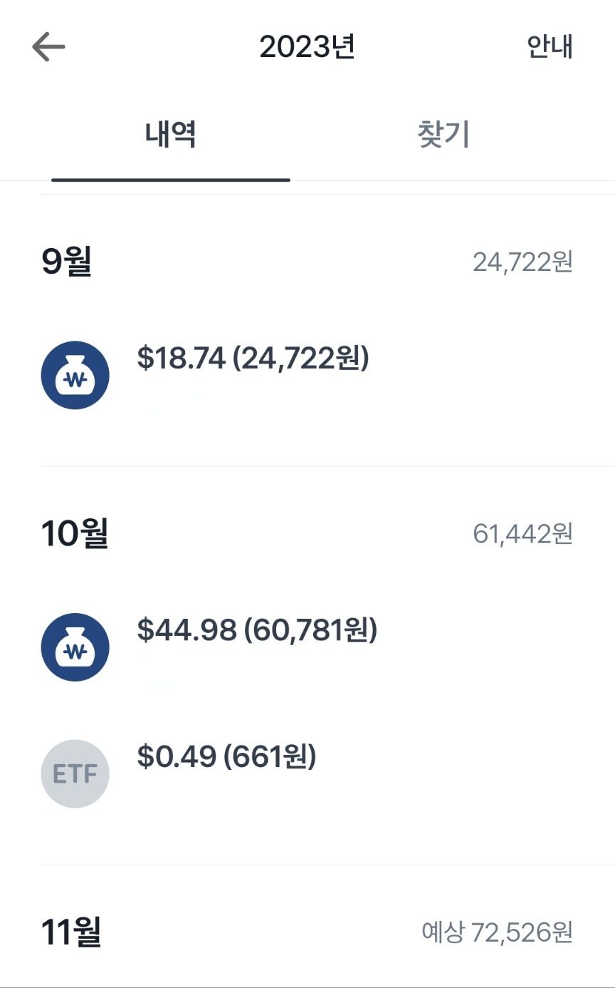  미국 배당주 투자로 패시브인컴 만들기
