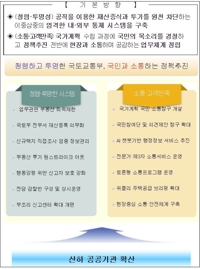  강력한 통제시스템으로 부동산 투기 원천 차단...혁신방안 발표 [국토교통부]