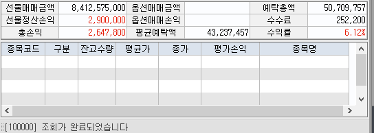 금번 2주 수익률