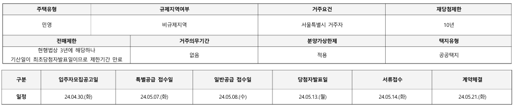 힐스테이트 리슈빌 강일 무순위 청약 분양가 일정 총정리