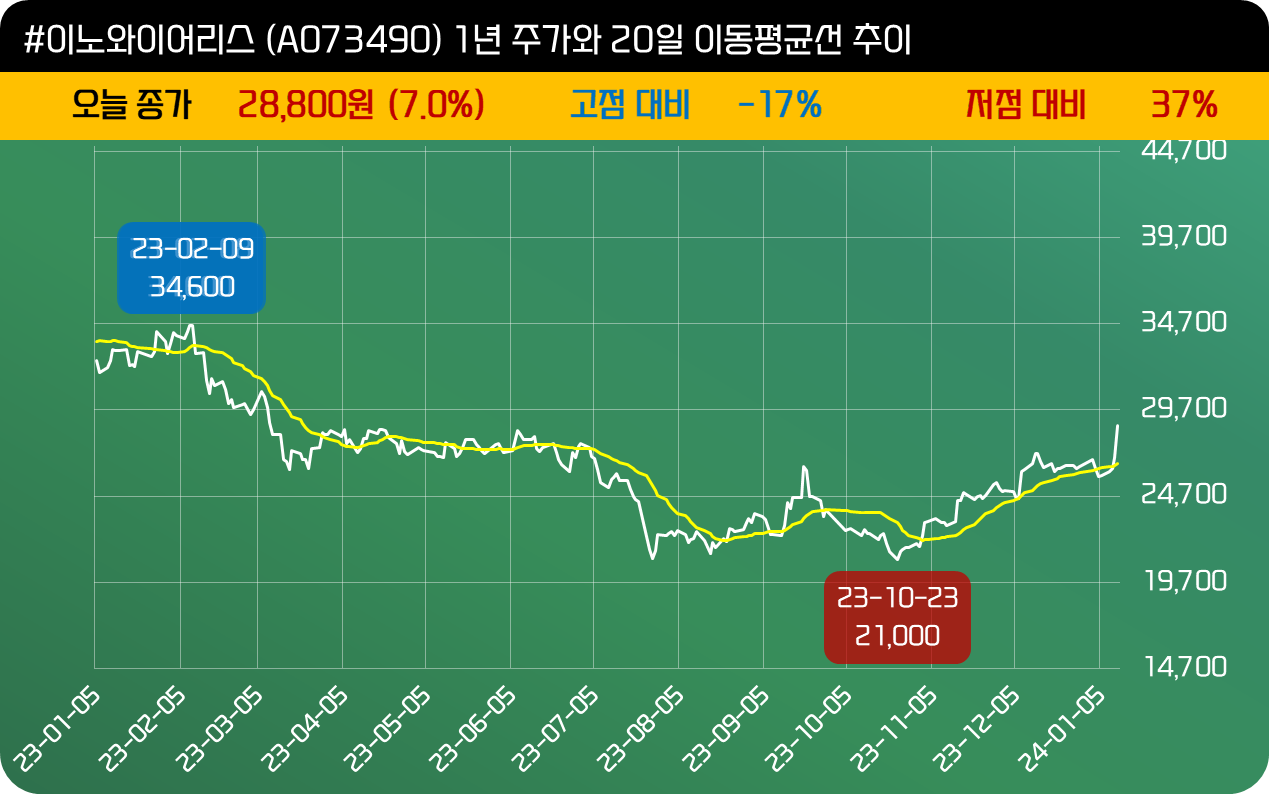 인사이트::한경유레카 NO.1 AI투자서비스