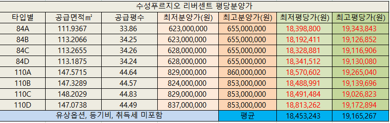 수성푸르지오리버센트10