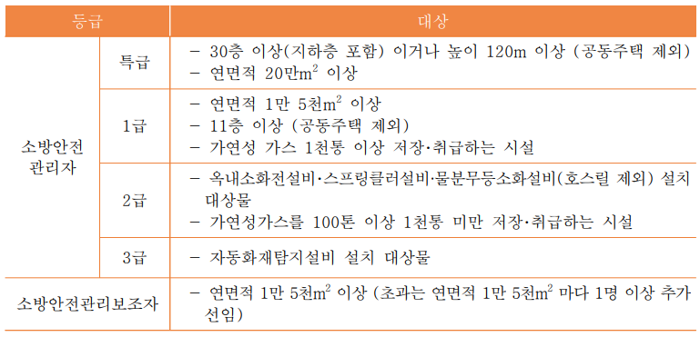 특정소방대상물