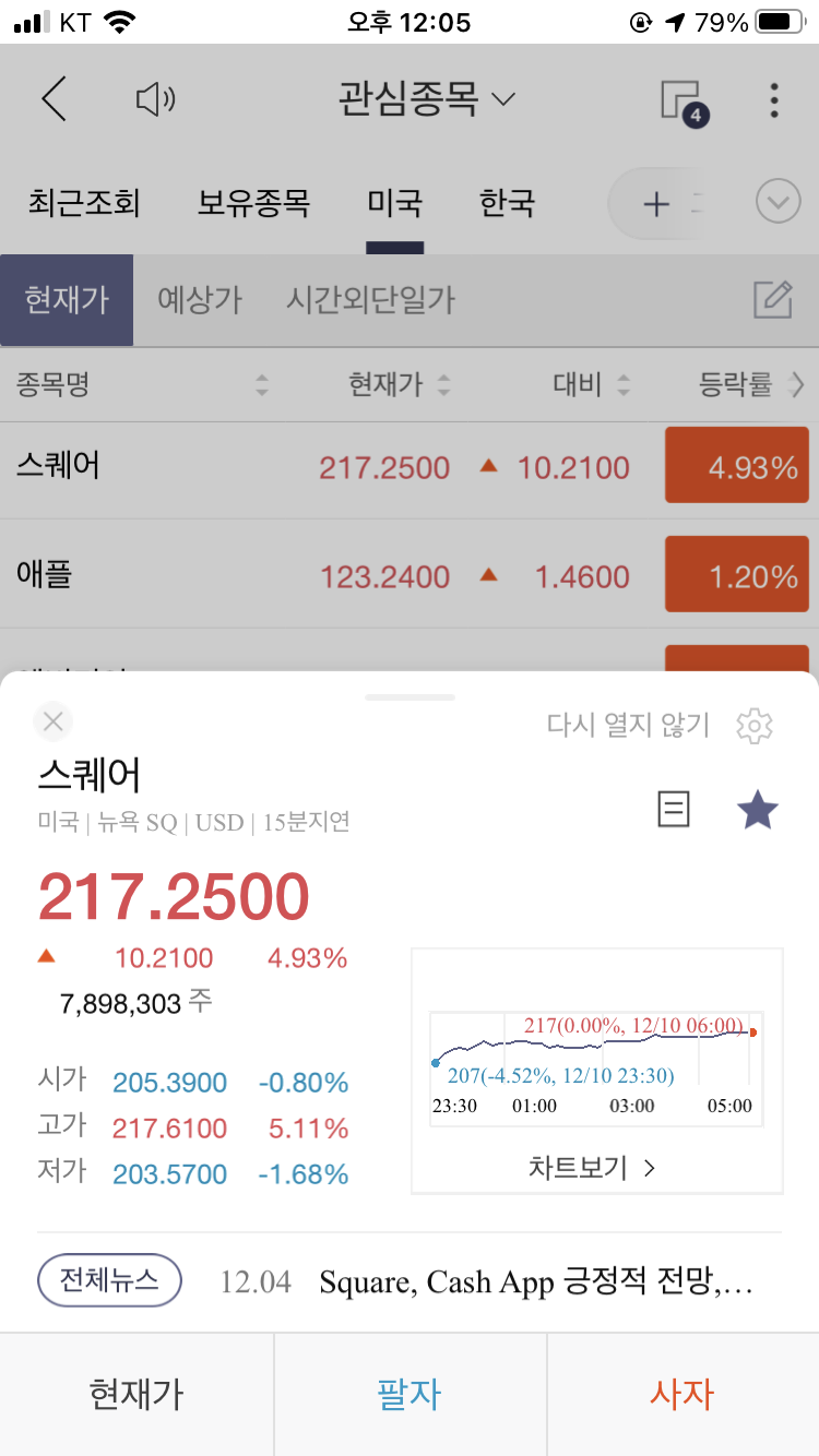 스퀘어 주가 2020년12월 11일