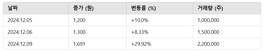 이재명 테마주 이스타코 주식 분석