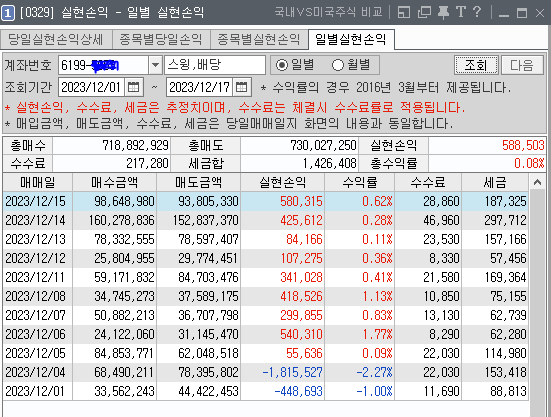 일별실현손익