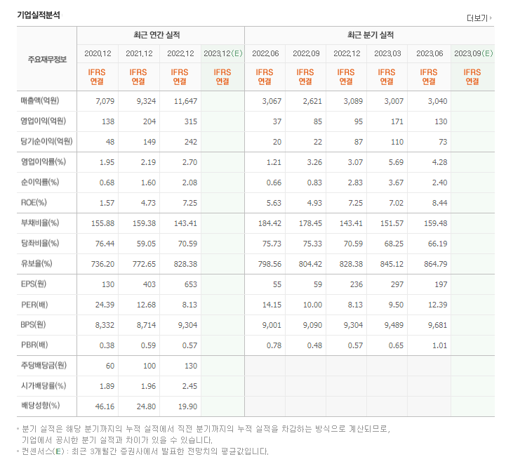 실리콘 음극재 관련주 TOP 10 총정리 (테마주&#44; 수혜주)