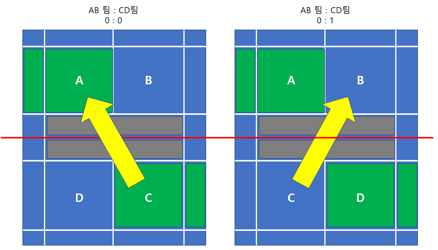 배드민턴 더블 규칙 점수 세트 코트 라인 여자 순위 2