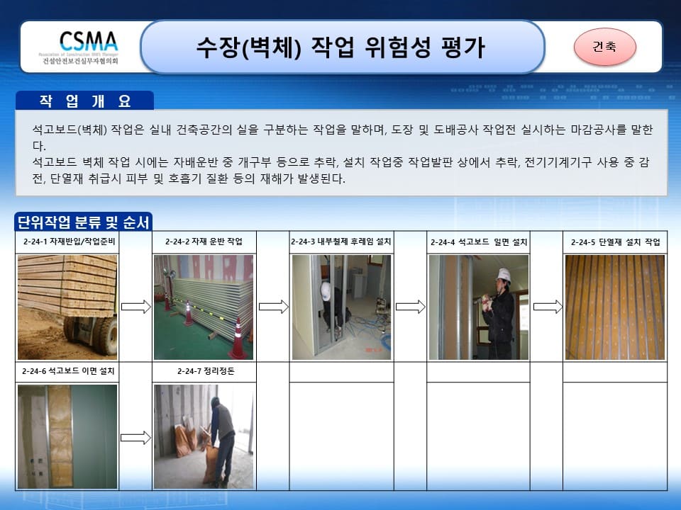  [건설공사 안전비법]_수장(벽체) 작업 위험성평가표 양식