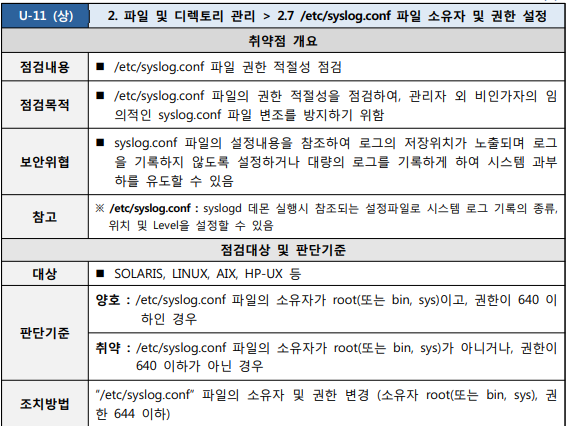  [U-11] 2. 파일 및 디렉토리 관리  2.7 /etc/syslog.conf 파일 소유자 및 권한 설정
