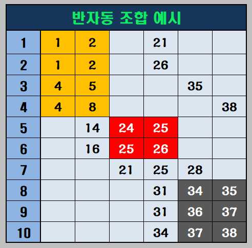 반자동 조합 예시