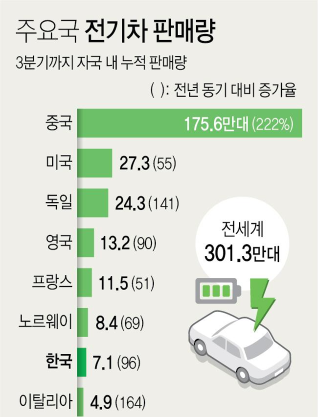  전기차 관련주 대장주 9종목