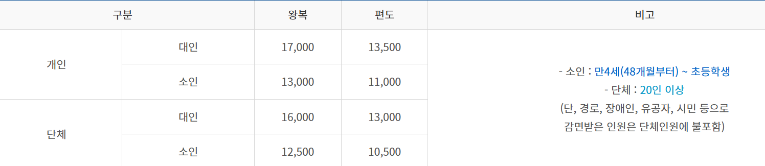 통영 어부장터