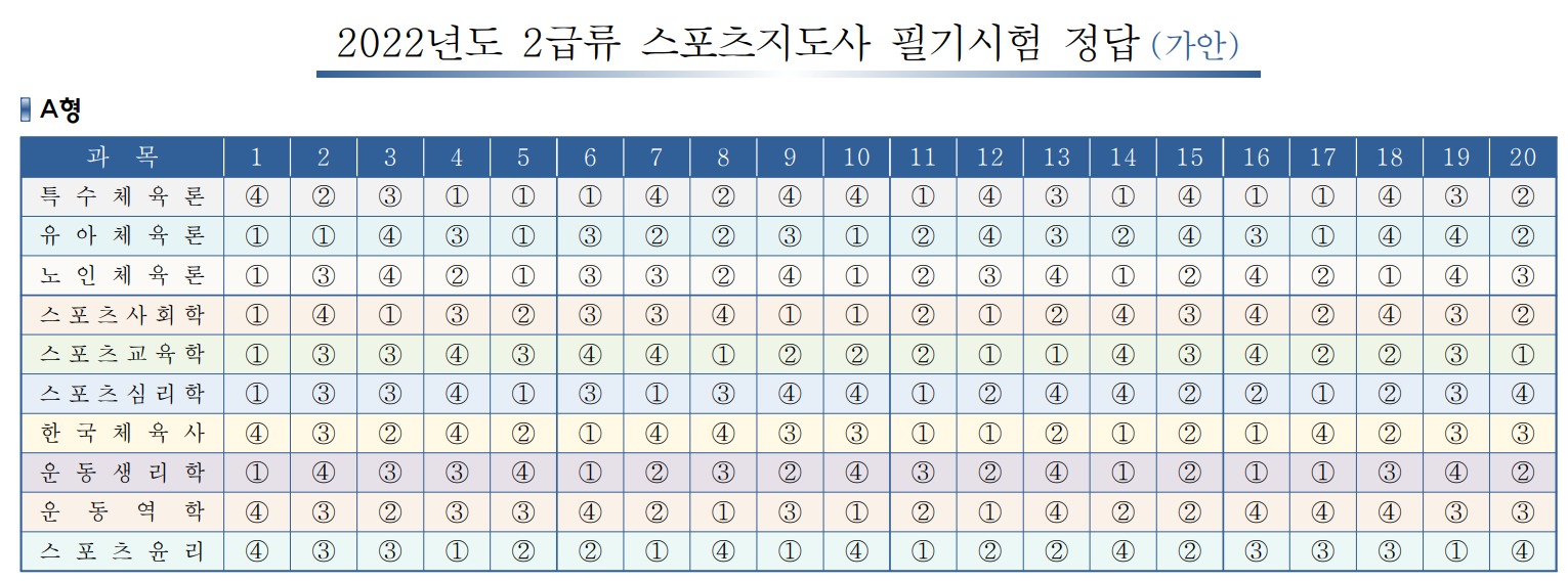 체육지도사 2급 필기 가답안