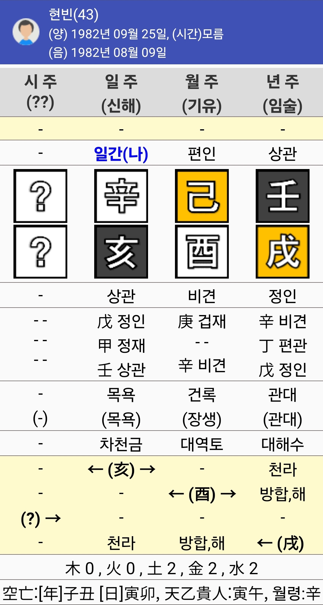 현빈 사주 대표이미지