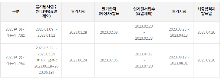 자동차정비기능장-시험일정
