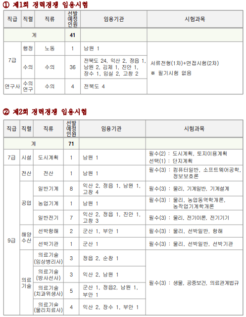 전북 공무원 채용인원