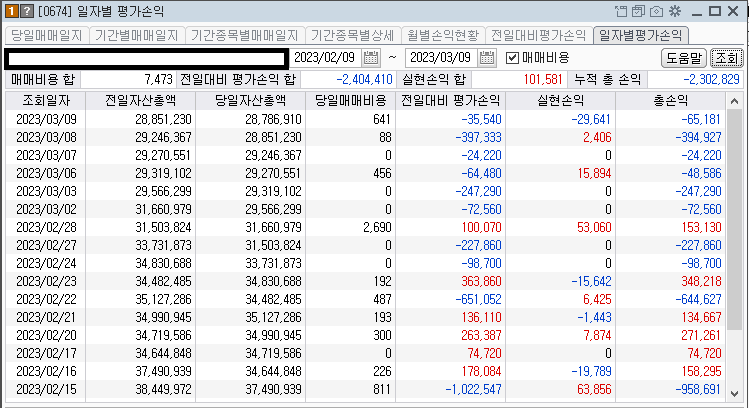 콜리koly의 일별 평가손익