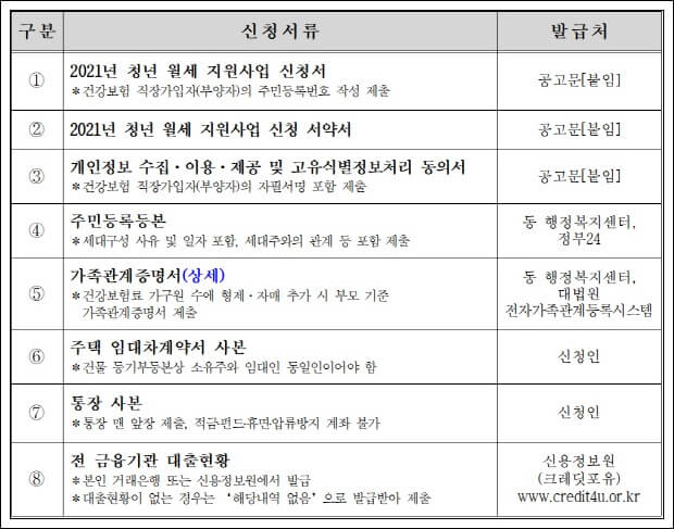 2021년-수원시-청년-월세-지원사업