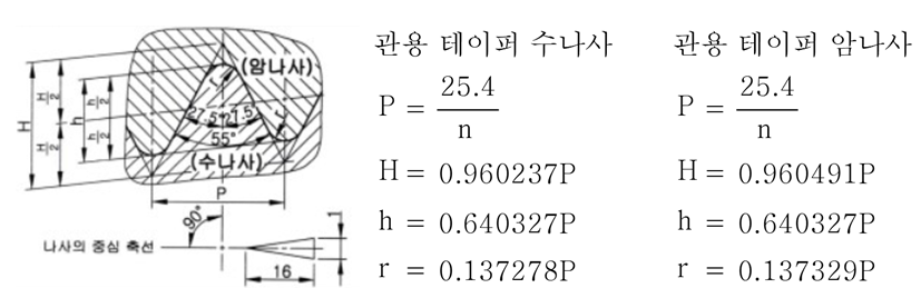  관용 테이퍼 나사 규격
