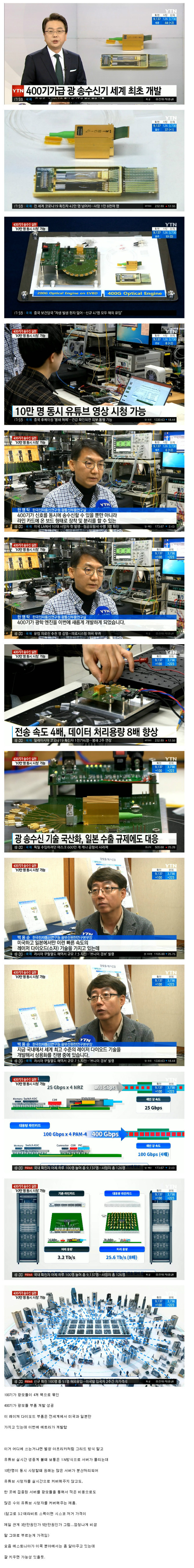  400기가 광모듈 일본제 부품 독립 성공!