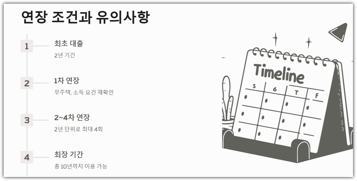 연장 조건과 유의사항