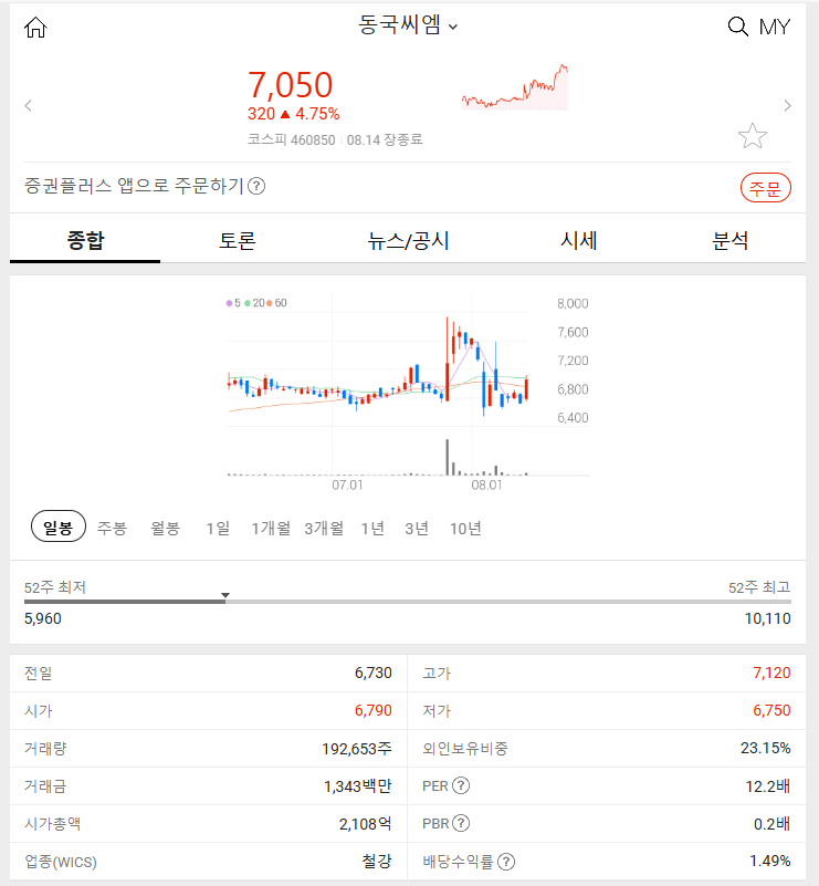 동국씨엠 (+4.75%) 시장 특징주 2024년 08월 14일 주식 분석하기