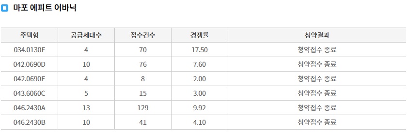 마포에피트어바닉임의공급2차-8