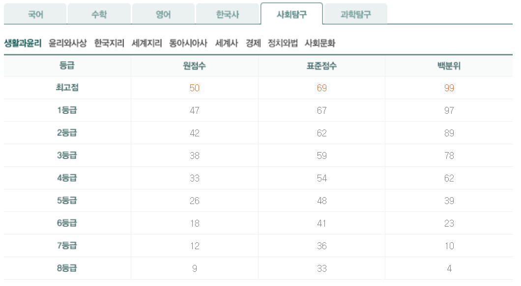 2024년 5월 모의고사