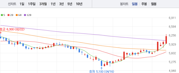 태경비케이 주가 전망 목표주가