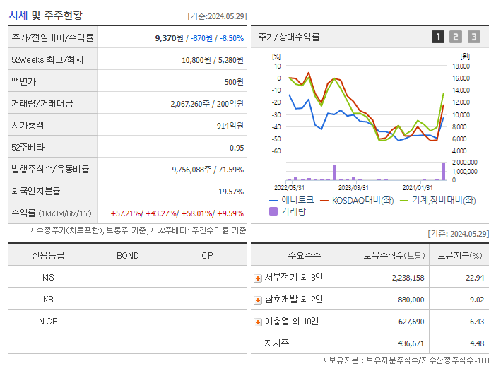 에너토크_기업개요