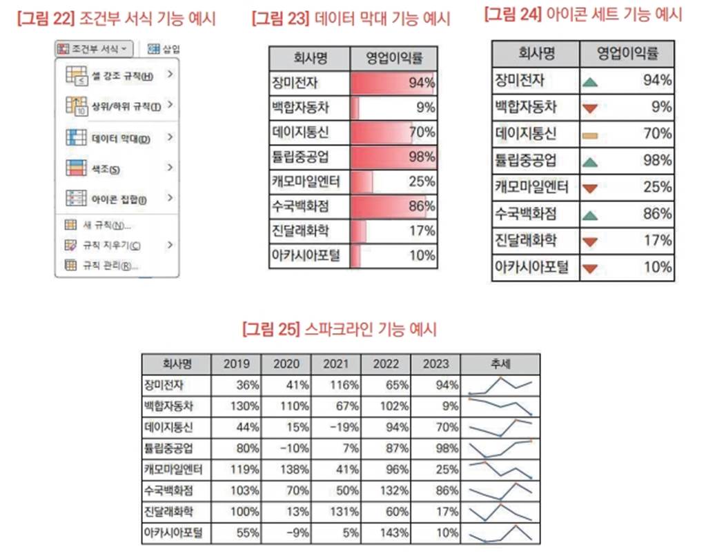 엑셀의 데이터 표시 기능