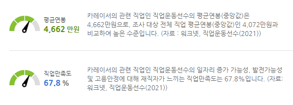 임금수준및직업만족도