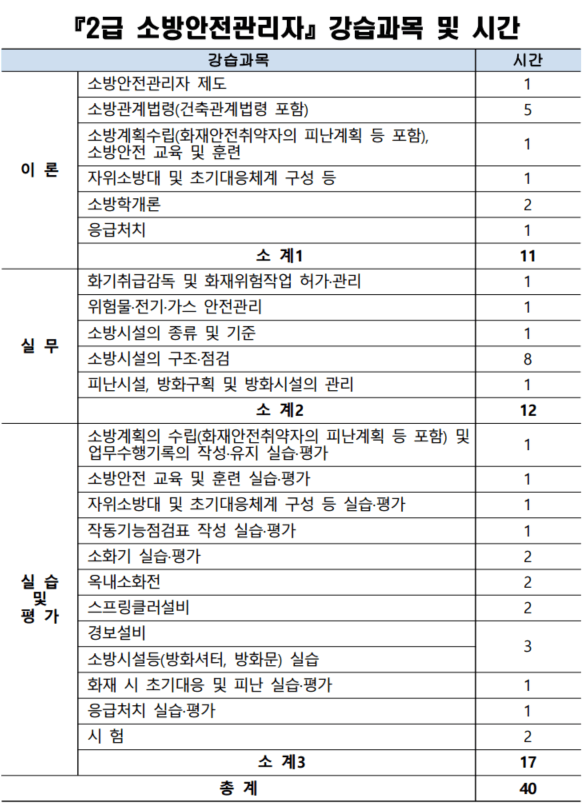 2급-소방안전관리자-강습교육-과목-및-시간