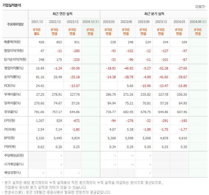 아시아경제_실적