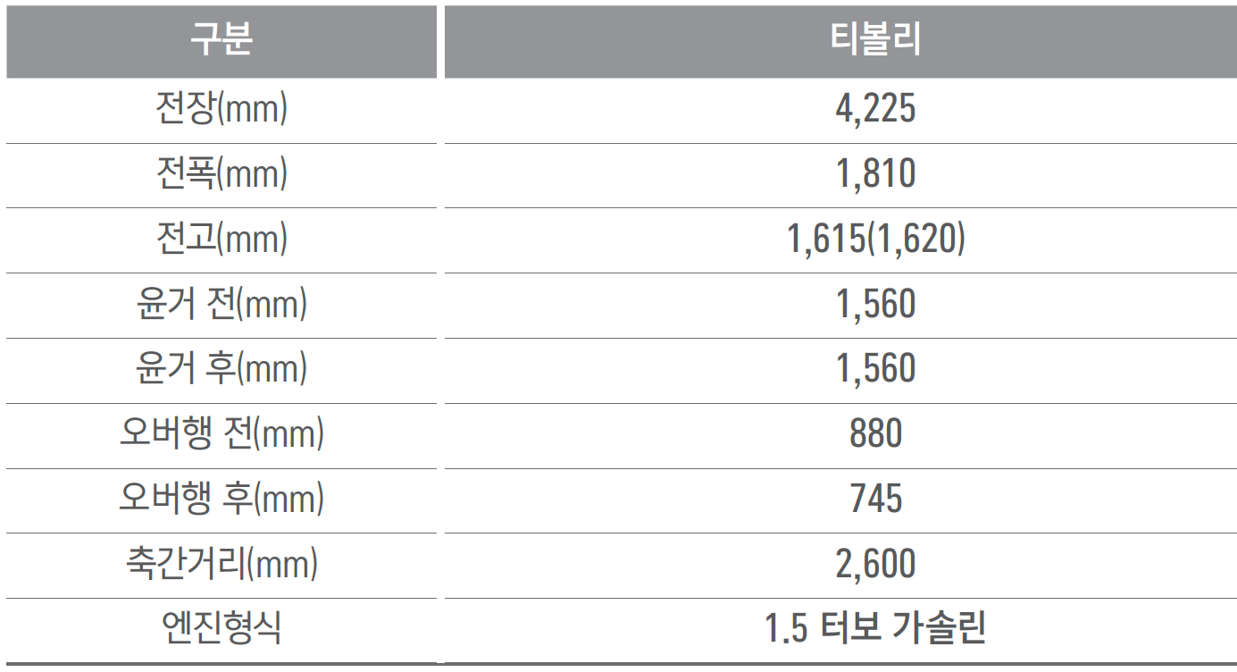 티볼리 크기 제원표