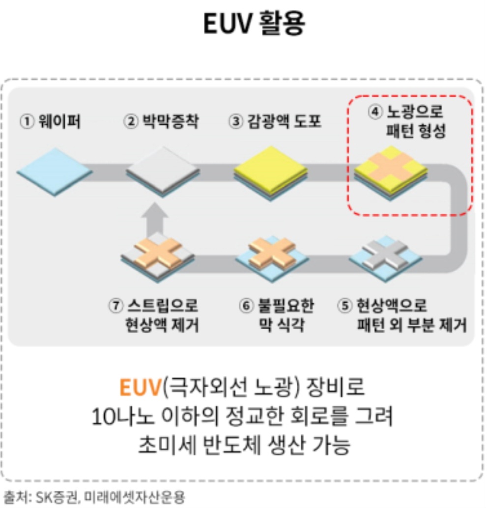 TIGER AI반도체핵심공정 ETF 출시일 투자포인트 및 보유종목