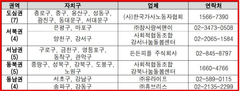 권역별-문의처
