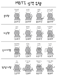 mbti 테스트