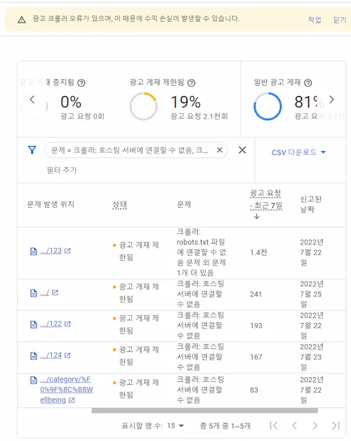  광고 크롤러 오류 반복, 광고 게재 제한됨으로 수익 손실 발생