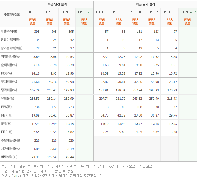 케이씨에스(KCS) 이미지