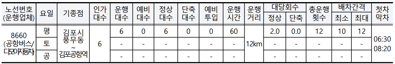 서울02번 운행시간