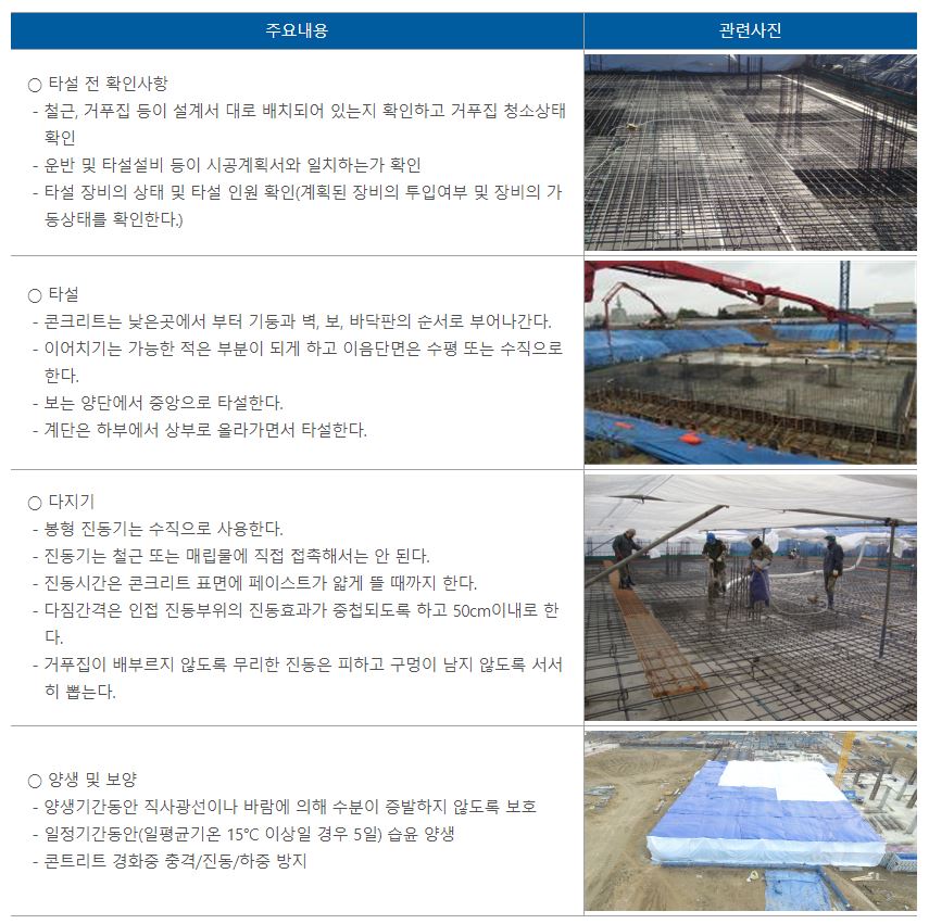  비계공사 시방서(시공순서도, 시공 시 주의사항, 품질관리 사항)