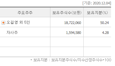 (주)흥국에프엔비 이미지