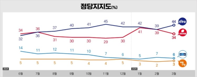 리서치뷰_정당_지지도_20250401