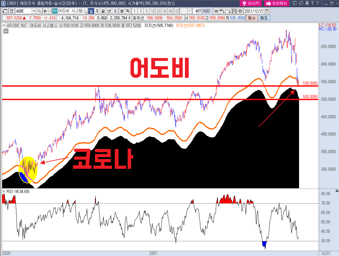  어도비(ADBE) : 구독경제&디지털 콘텐츠 제작 소프트웨어 대표 종목
