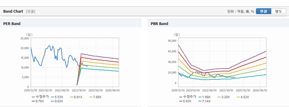 제주항공